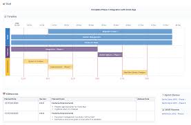 These are useful for planning projects, but they don't communicate the big picture very well. Build A Roadmap Template In Confluence When All You Need Is A Page K15t
