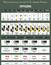 United States Military Rank Structure For The Air Force