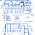 Wiring diagrams honda by model. Honda Del Sol 1994 Dash Fuse Box Block Circuit Breaker Diagram Carfusebox