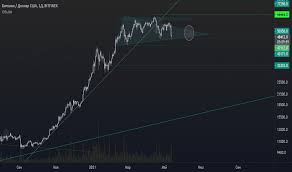 Курс биткоина взлетел и обвалился на фоне отчета facebook. Fijmcfd6zewlnm