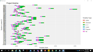 Scroll Bar Formatting In Gantt Chart Using Ggplot Stack