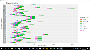 scroll bar formatting in gantt chart using ggplot stack