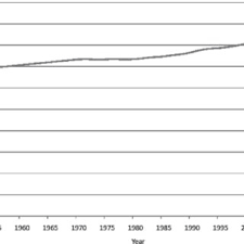 Group depreciation is an approach to calculation of depreciation expense which lumps together a number of related assets and depreciate them using a weighted average useful life. Pdf Estimating Aggregate Capital Stocks Using The Perpetual Inventory Method