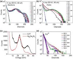 High voltage rectifier & assemblies (> 2.5 kv). Room Temperature Hard Radiation Detectors Based On Solid State Compound Semiconductors An Overview Springerlink