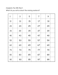 blank number chart 1 100 fill k5 worksheets number chart