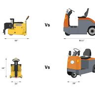 Electric Tow Tractor vs Electric Tugger: Which to buy ...