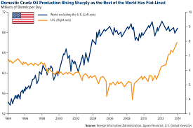 Us Oil Global Gold Gold News