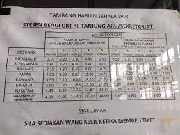 Kereta api begnawan ialah tergolong salah satu kereta api kelas ekonomi yang disediakan oleh dari pt kai. Siapa Sangka Rupanya Masih Ada Keretapi Antik Begini Di Malaysia