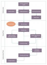 What Is Business Process Reengineering A Comprehensive Guide In 2020 Business Process Management Business Process Process Map