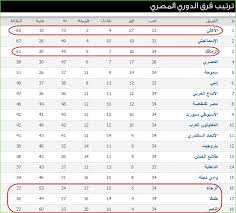 يبحث العديد من المستخدمين عن تحميل باتش للعبة بيس 2013 لتحويلها بشكل كاملة الى لعبة بيس. Ø¬Ø¯ÙˆÙ„ ØªØ±ØªÙŠØ¨ Ø§Ù„Ø¯ÙˆØ±Ù‰ Ø§Ù„Ù…ØµØ±Ù‰ 2018