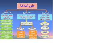 موجز الصور البيانية والمحسنات البديعية مدونة محمد بسيوني في اللغة العربية