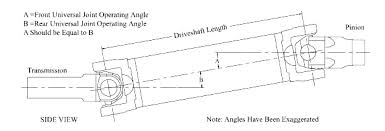 Driveshaft Set Up And Measuring Mark Williams Enterprises Inc