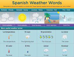 How Do You Say It S Snowing In Spanish Brainly