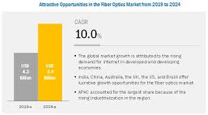 We did not find results for: Fiber Optics Market By Cable Type Optical Fiber Type Application Geography Covid 19 Impact Analysis Marketsandmarkets