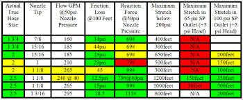 most popular nfpa friction loss chart 2019