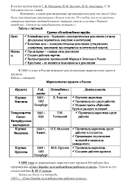 Из потомственных дворян, выбирался подходящий по конкретному образовательному и. Urok 8 Klass Po Teme Vnutrennyaya Politika Aleksandra 3