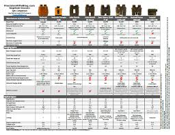 rangefinder binoculars spec comparison data sheet