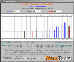 Realtraps Acoustics Info