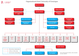 20 Free Organizational Chart Examples Pdf Word Examples