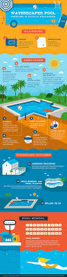 Pool Construction Installation Process Infographic Pool Construction Pool Process Infographic