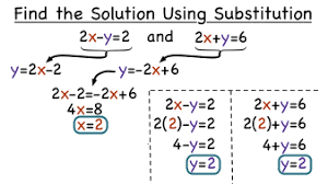 An old video where sal introduces the substitution method for systems of linear equations. How Do You Solve A System Of Equations Using The Substitution Method Virtual Nerd