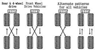 When performing a fwd tire rotation yourself, make sure to flip sides when moving the rear tires. Tire Rotation Cost Guide 2021 Find All Prices And Advice Here