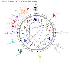 36 Skillful Astrology Chart Horoscope