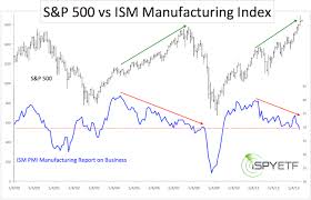 Manufacturing Ism Report On Business Ispyetf