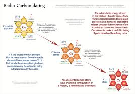 Uranium lead dating definition relationship. Define Radioactive Carbon Dating Url To