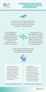 Qvi Club S Quick Guide To Usage Fee Bahasa Indonesian Vacation Infographic 30 Weeks