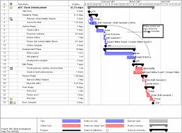 gantt chart telfstudents blog