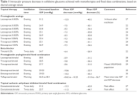 Full Text Management Of Exfoliative Glaucoma Challenges