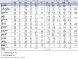 Archive Social Inclusion Statistics Statistics Explained