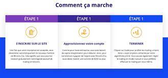 Les d?marches que vous avez effectu?es. Bitcoin Era Avis 2021 Arnaque Ou Non