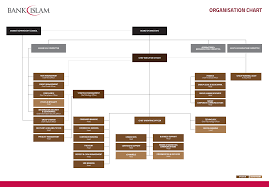 Qualified Investment Banking Organizational Chart 2019