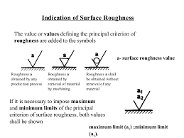 Surface Roughness Metrology