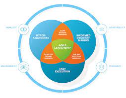 fuhrung im wandel was macht eine fuhrungskraft 4 0 aus fuhrungskraft entscheidungsfindung fuhrungsmodelle