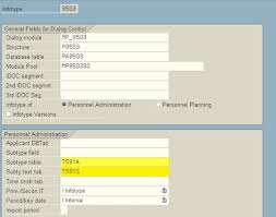 Understanding Basic Hr Modules For Abapers Bar Chart Chart
