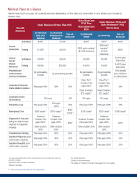 They can get coverage through the health insurance marketplace®. Health Insurance Human Resources