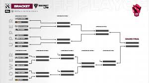 The brackets are available in both blind draw and seeded formats. One Esports Singapore Major Playoff Bracket Announced Gamezo