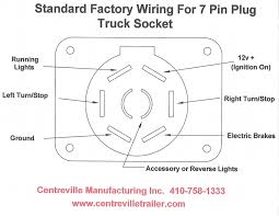 Small 6 pin round plug & socket. How To Diagnose Fix Trailer Lights Centreville Trailer Parts Llc