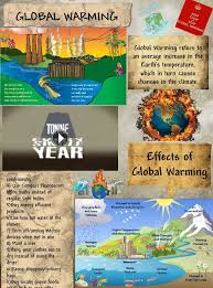 Global Warming Effects Of Global Warming Global Warming Facts Global Warming