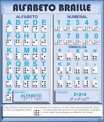 Aprieta las leras del abecedario y aprende la codificación braille pensada en la comunicación de las. Alfabeto Braille Ensino Para Cegos Braile Pre Soroban Orientacao E Mobilidade