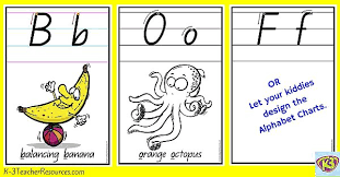 So is there any better way to learn alphabets using . Alphabet Chart