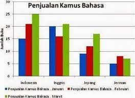 Contoh gambar diagrm batang : Diagram Pengertian Jenis Jenis Dan Contoh Soal