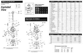 72 ageless blaster jetting chart