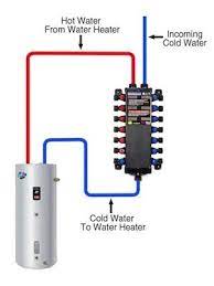 Once you know the basics, you'll gain a better understanding of your home's plumbing. Manabloc Plumbing Systems 101 Quick Guide Bob Vila