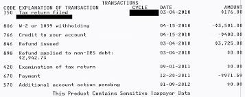 14 Scientific Irs Cycle Refund Chart