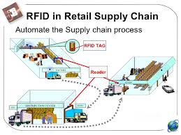 retail management shanghai zeyan rfid technology co ltd