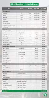 We did not find results for: Complete Construction Cost Of A 5 Marla House In 2021 Zameen Blog